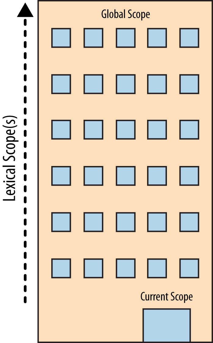 建筑的隐喻