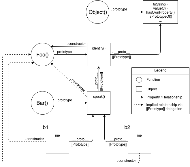 OO-simplify