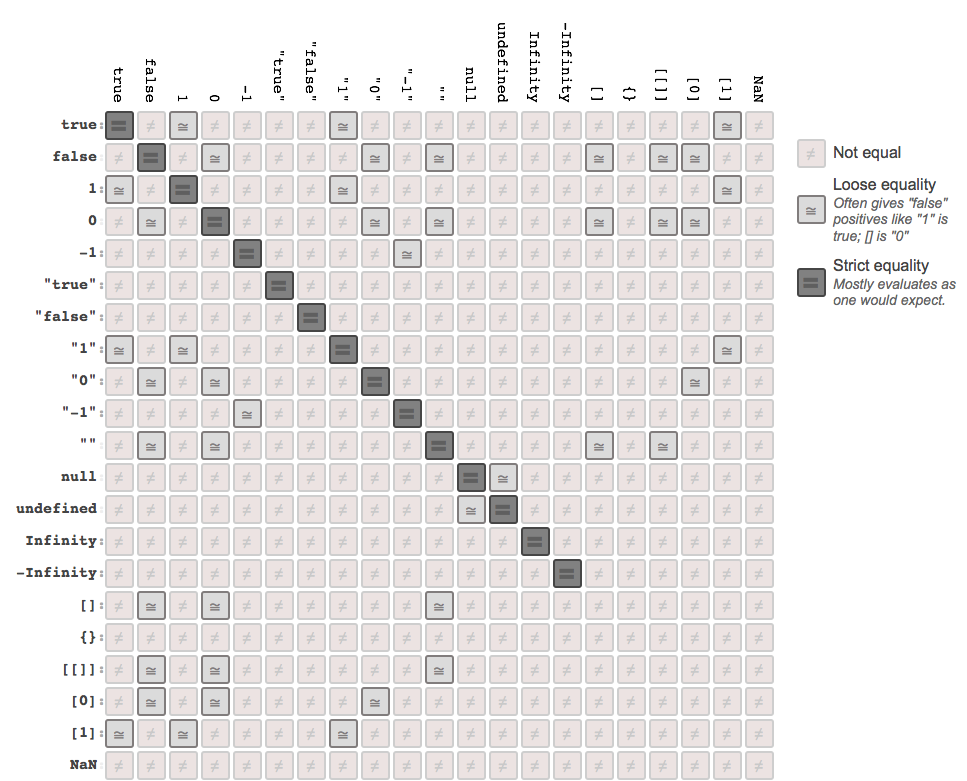 Comparison Table
