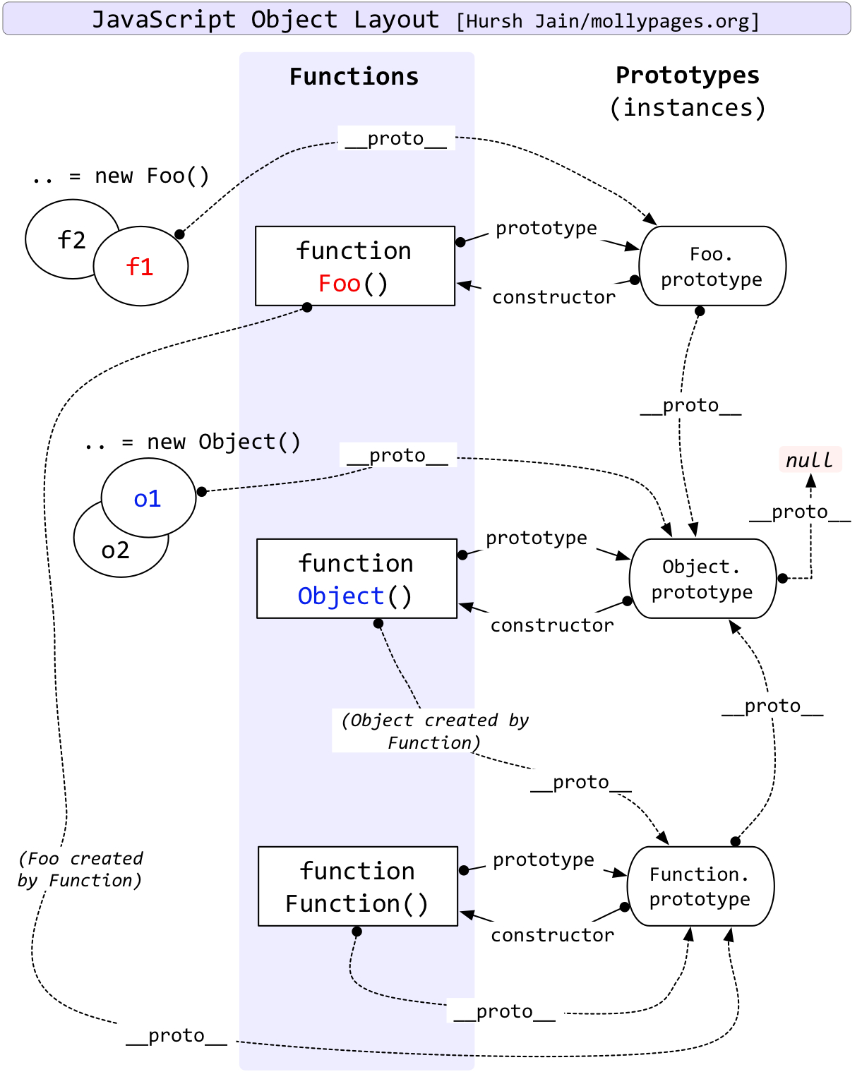 prototype-diagram